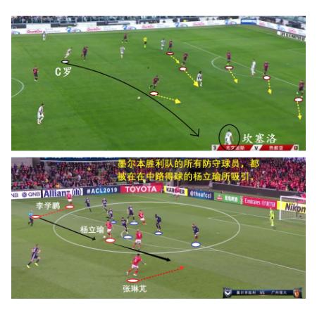 战法点转换技巧,三角传球跑位练习详解