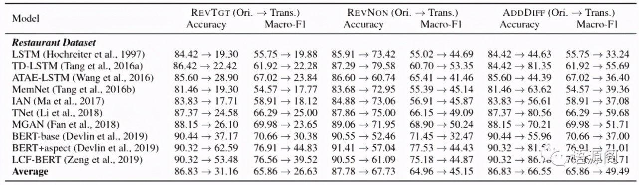 模型的鲁棒性,模型鲁棒性通俗解释