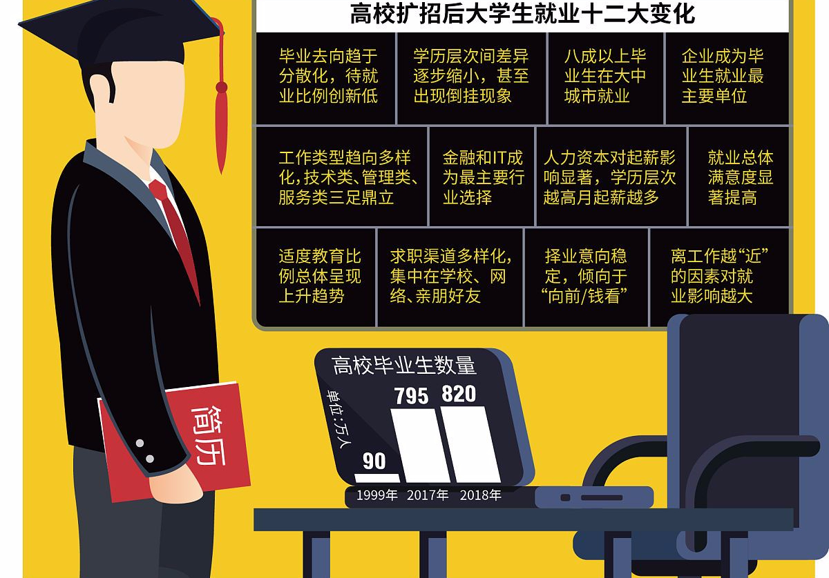 考上研究生执业医师证怎么弄,考上公务员执业医师证咋办