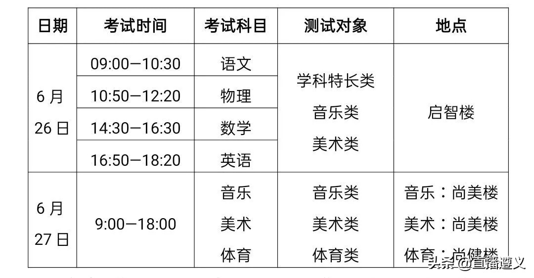 2024遵义南白中学自主招生试题,遵义自主招生考试现场
