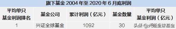 兴证全球基金季文华：我是如何找到“黑马”的？