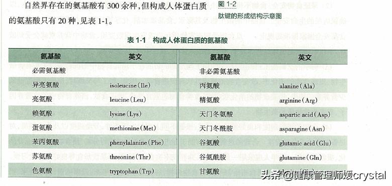 儿童饮食不合理缺乏什么微量元素,儿童营养不良可以吃复合氨基酸吗