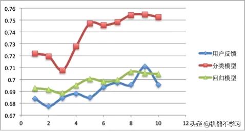 情感分析与情感计算,情感分析算法