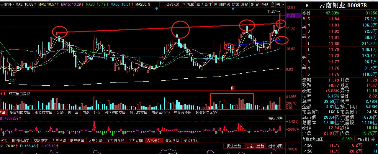 000878今日行情,000878股票行情分析