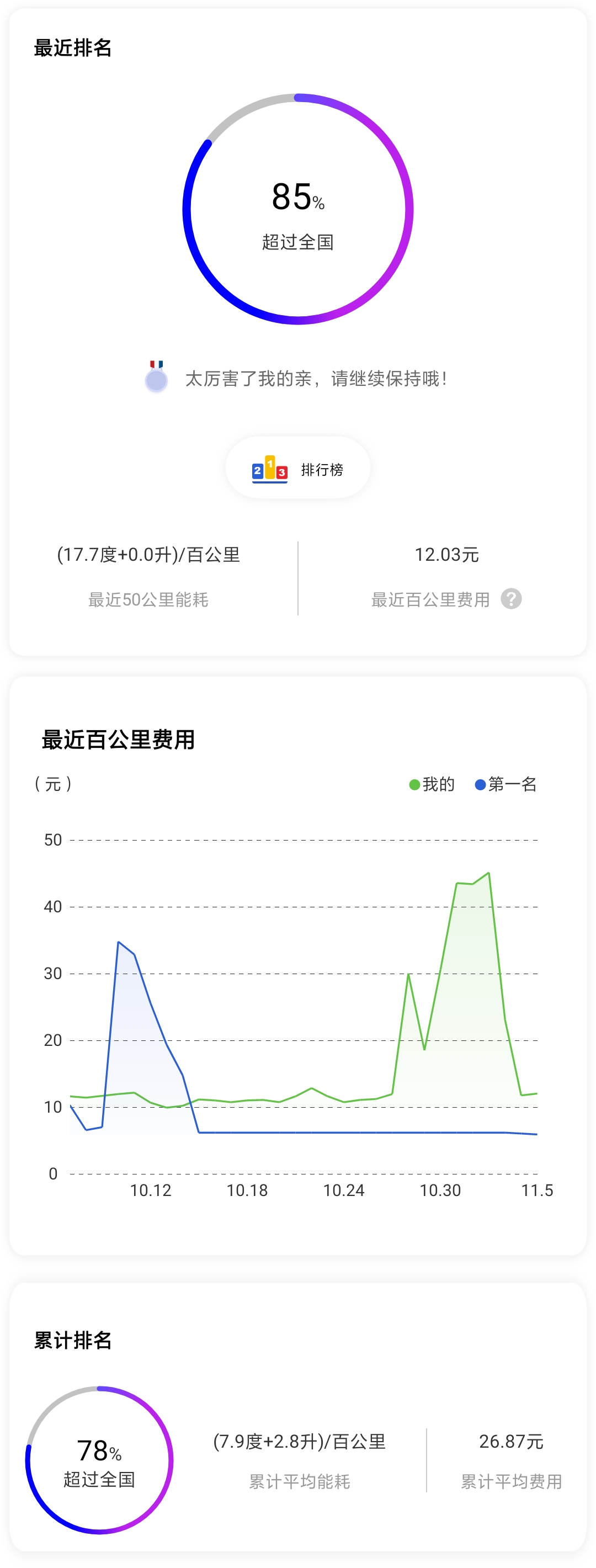秦80怎么设置里程,秦80电量设置多少比较省油
