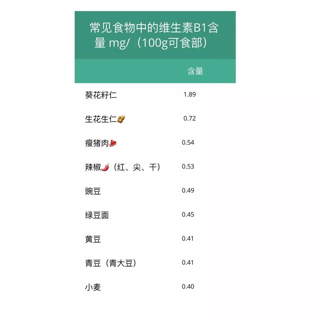 Werefamily!B族维生素系列之B1|缺乏B1会得脚气？真菌表示不服