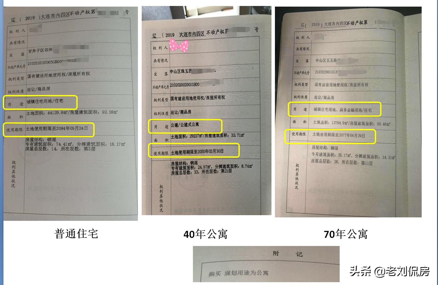 大连70年产权,大连40年产权公寓限售么