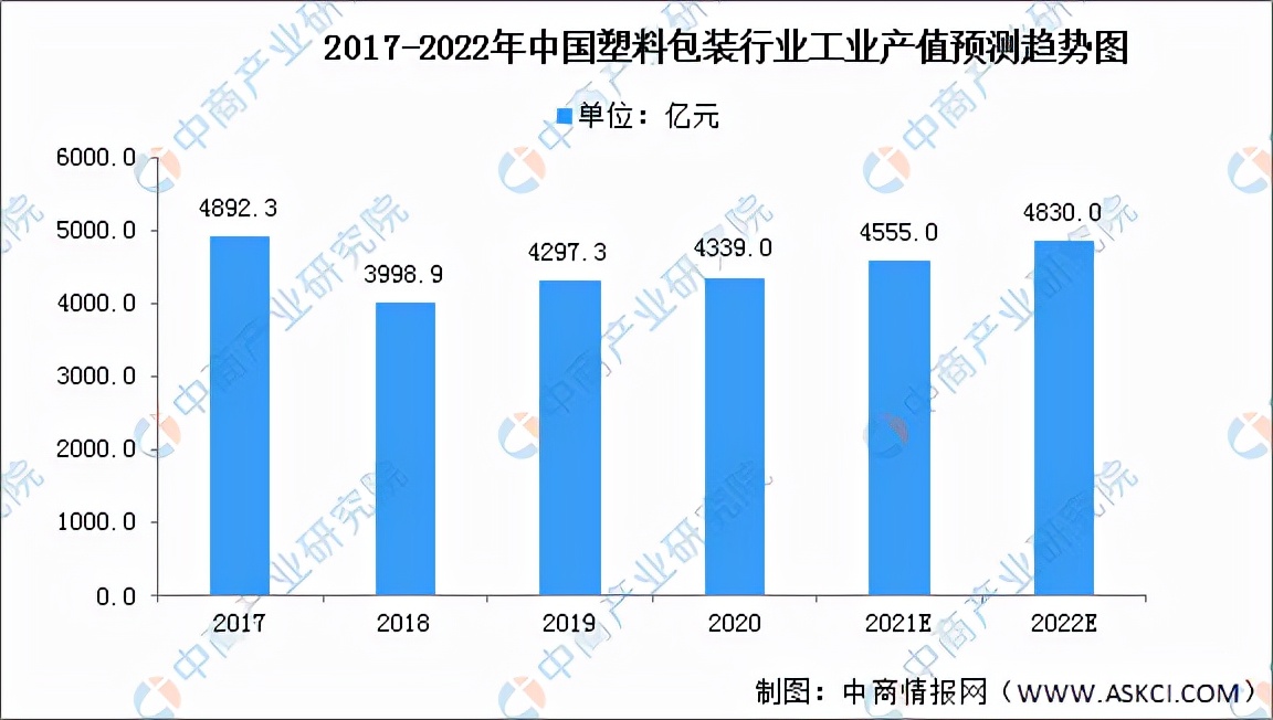 塑料包装制品行业分析,中国塑料桶市场分析