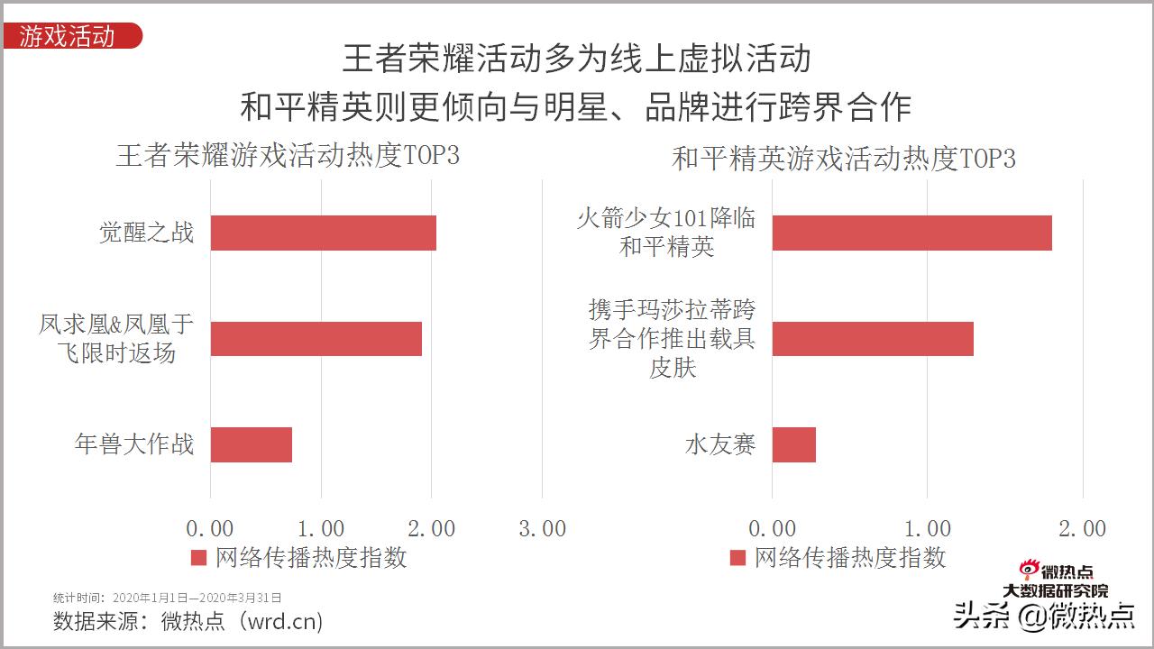 2020年5月手游市场分析报告,2021年全国手机游戏热度排行榜