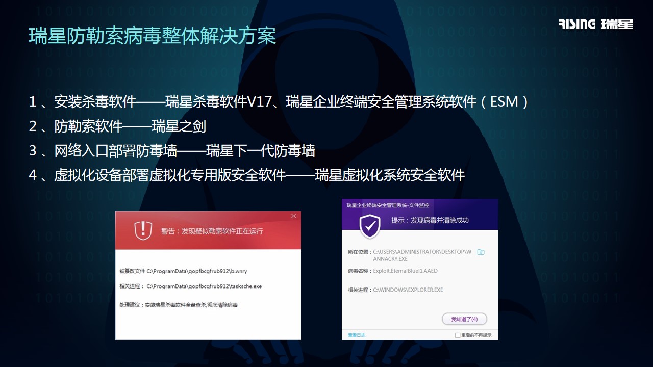瑞星防止勒索病毒,瑞星勒索病毒专杀工具
