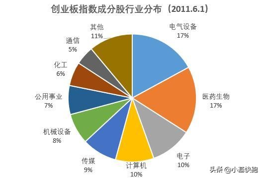 创业板上曾经的牛股,a股创业板指数过往历史最高点