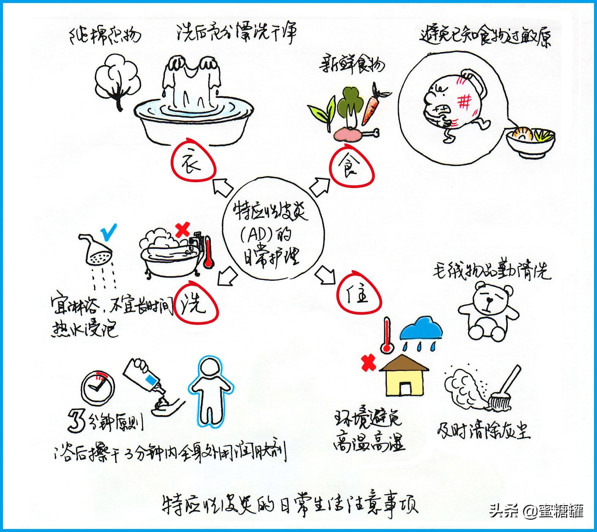 异位性湿疹吃什么药好,皮肤病湿疹痒吗