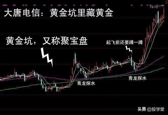 股票猪笼入水形态解析,股市猪笼入水形态