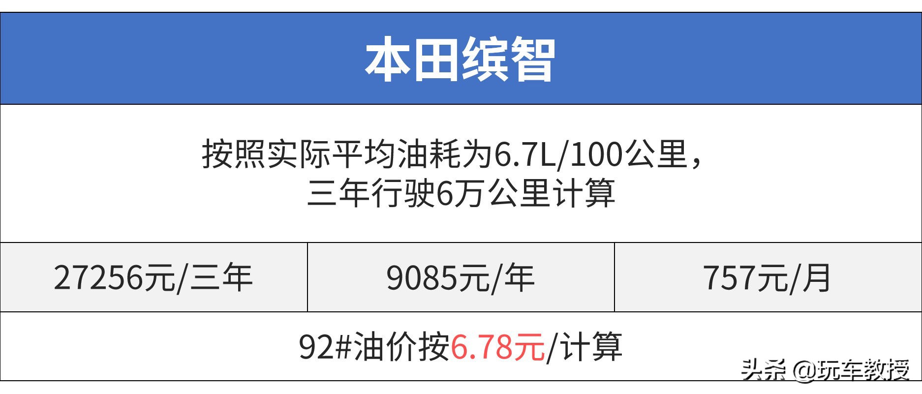 10万至13万口碑最好的suv合资,suv10万落地什么国产车最值得购买