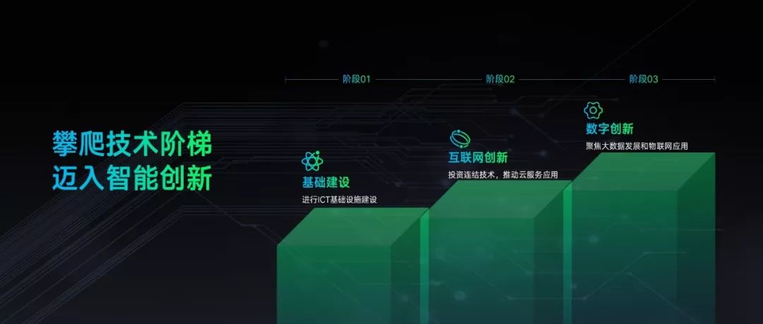 ppt布尔运算详解,ppt布尔运算基础