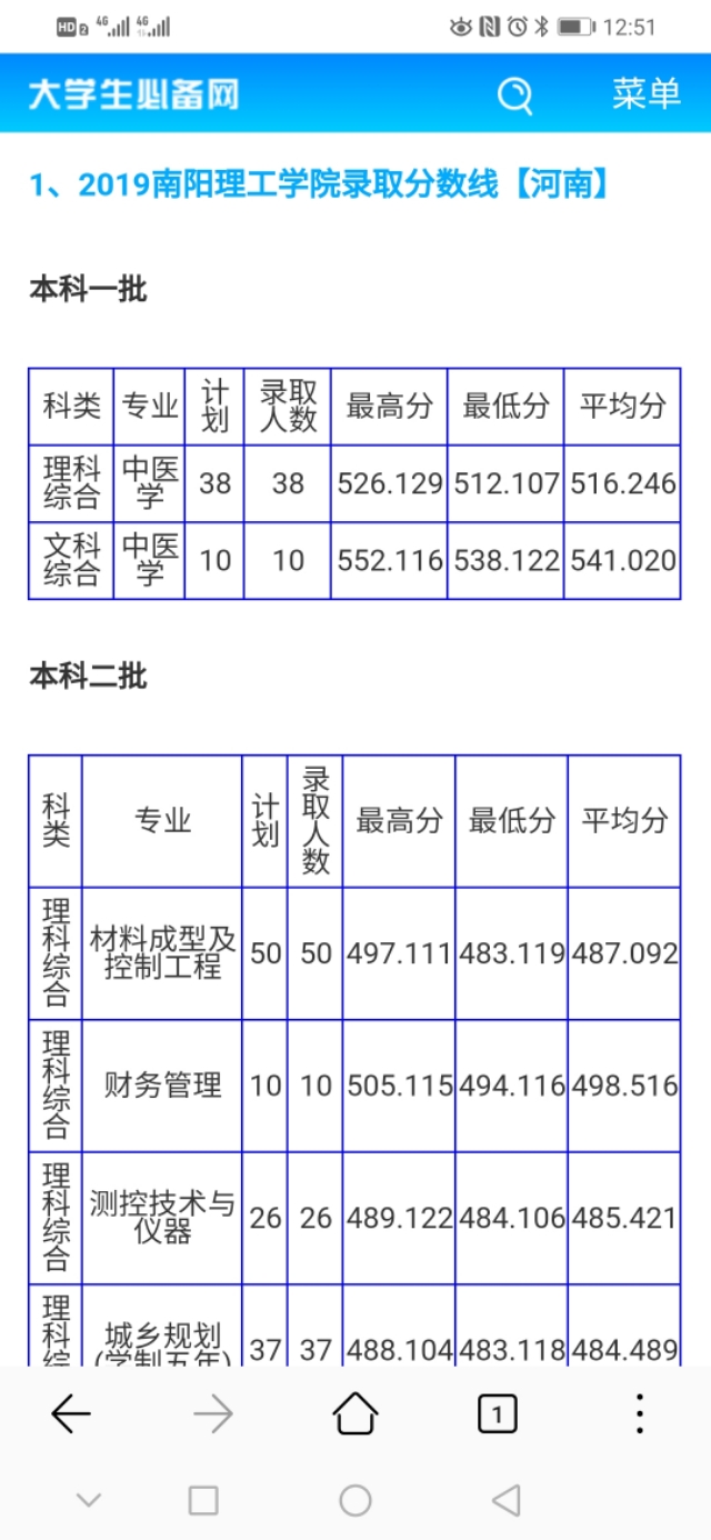 南阳理工学院,南阳理工学院全国真实排名