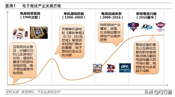 电竞行业现状及前景赛事运营,电竞职业化利大于弊