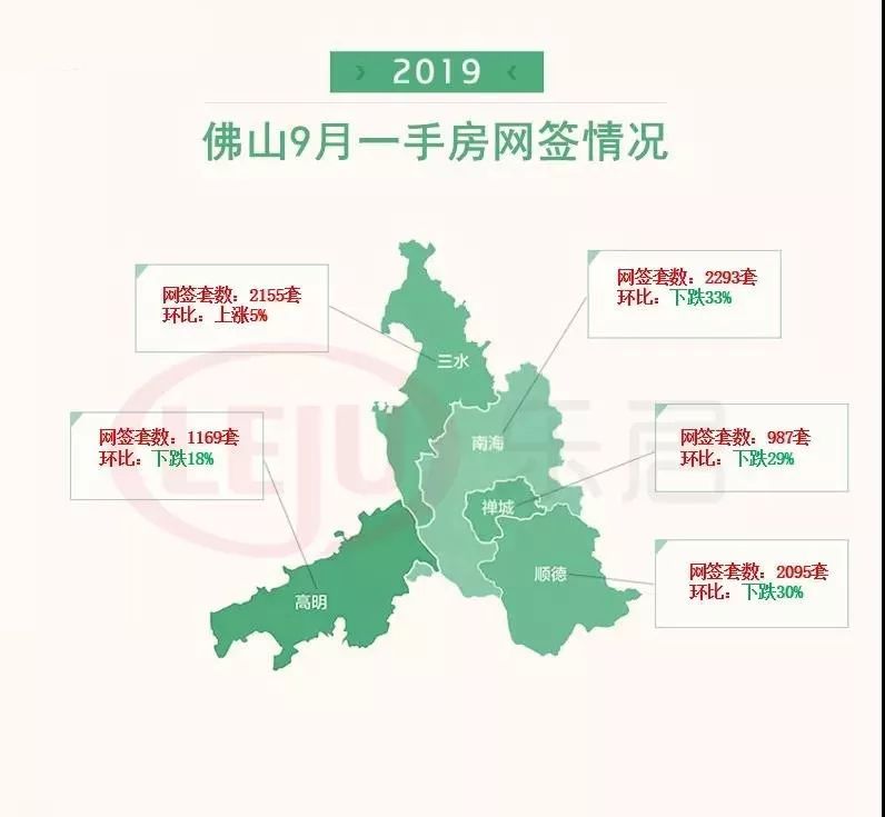 中山大湾区房价排名,中山大湾区房源