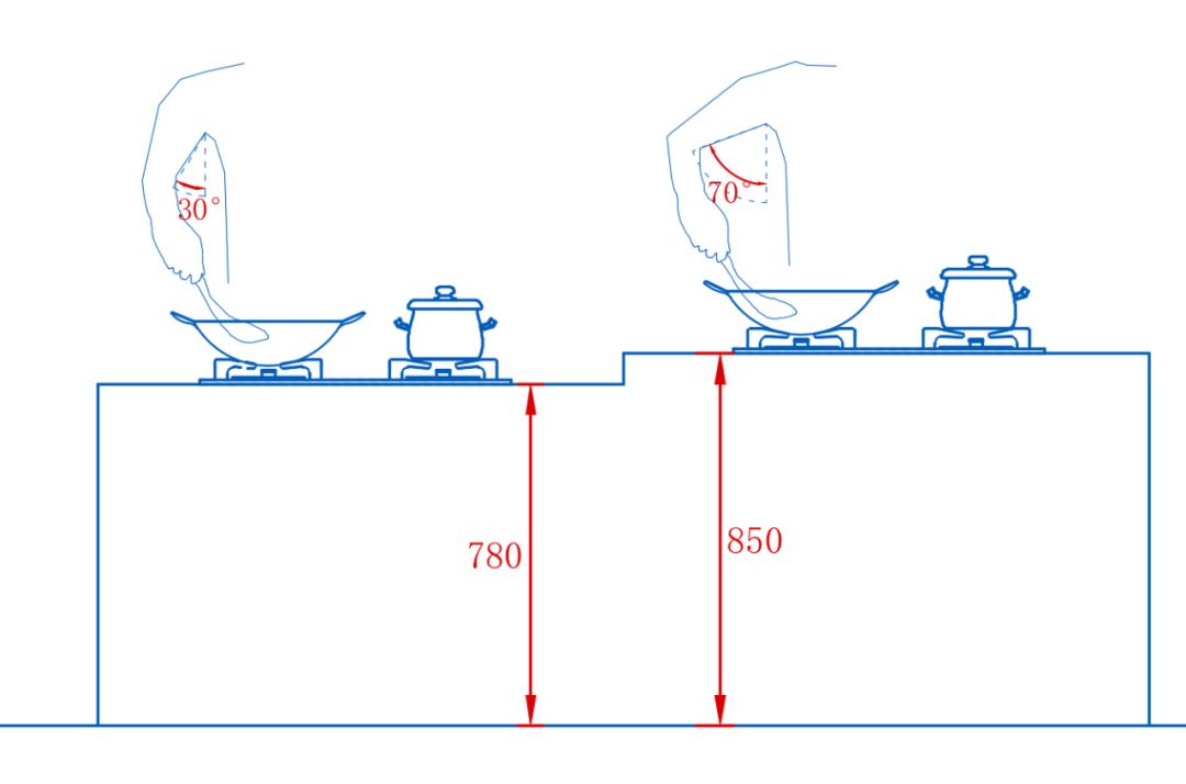 橱柜吊柜安装高度,橱柜高度80还是85好