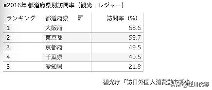 日本开民宿陷阱,日本开民宿不想开了可以转让吗