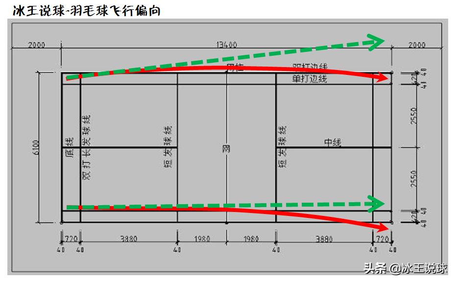让羽毛球飞一会儿,能飞回来的发光羽毛球