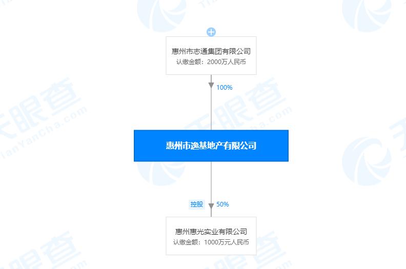 2019年土拍排行,上半年土地拍卖排行榜