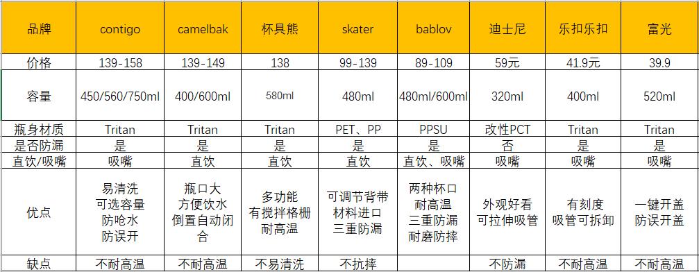 水杯推荐大水杯,测评水杯网红大水杯