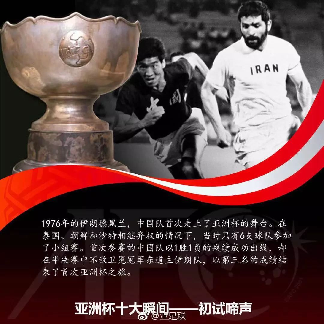 亚洲杯最新状况,亚洲杯起源