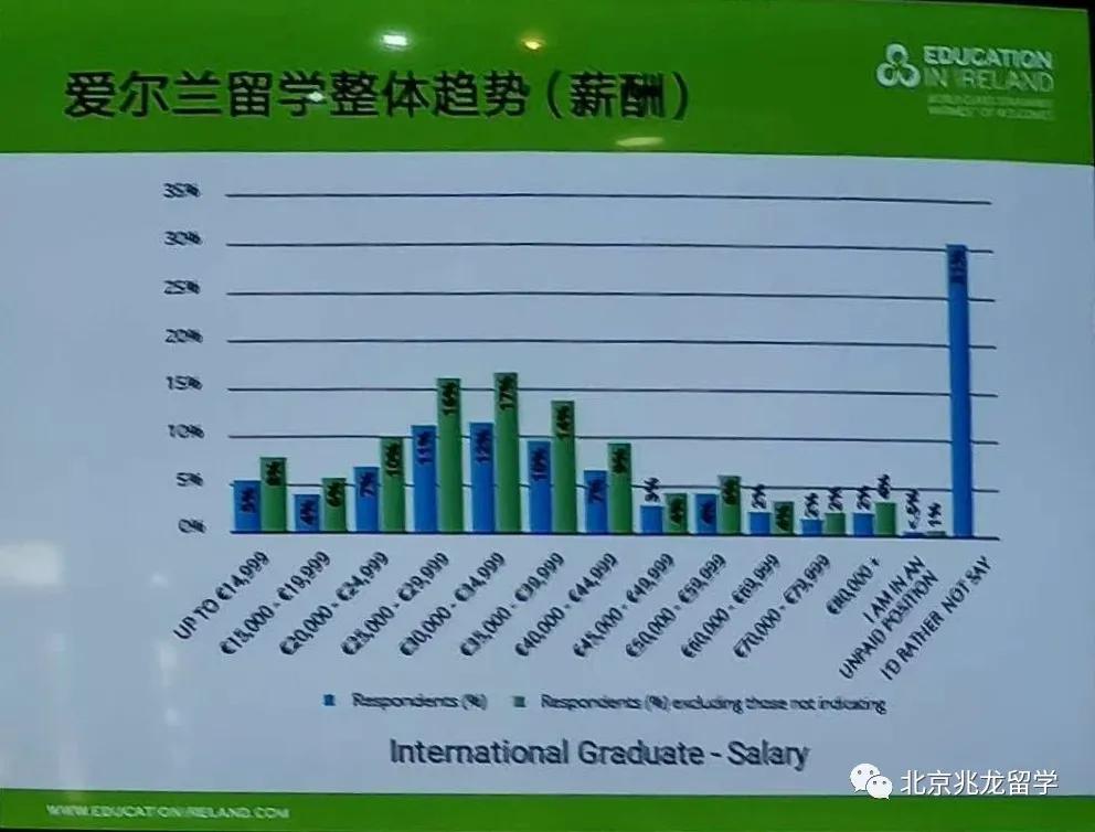 兆龙爱尔兰留学怎么样,兆龙留学硕士怎么样