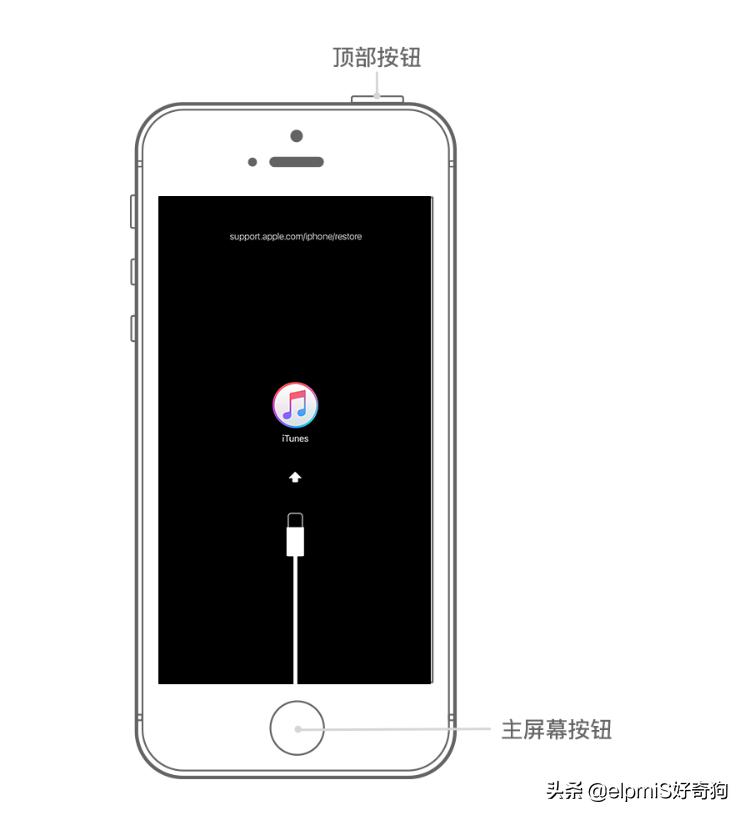 iphone停用了怎么办不用电脑忘记id,iphone怎么停用面容