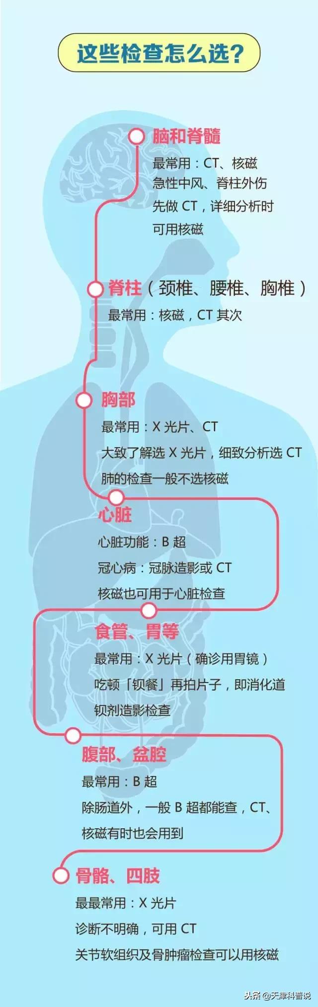 各种金属材料对磁共振的影响,为什么磁共振检查不能带金属