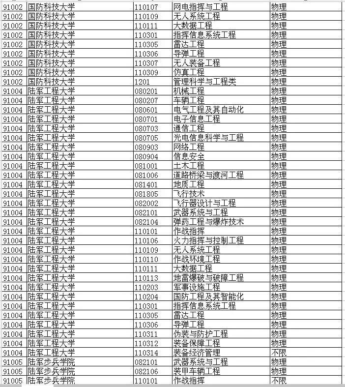 2020年山东报考军事院校报名时间,2021山东军校招生计划及选科