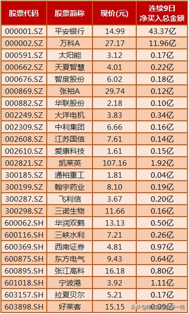 惊喜！这31只低估值+中线超跌+高增长最具爆发力的个股！机构：我要开始抄底了（名单）