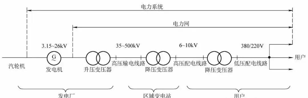 44种电工实用电路图,电工必会的10个电路图