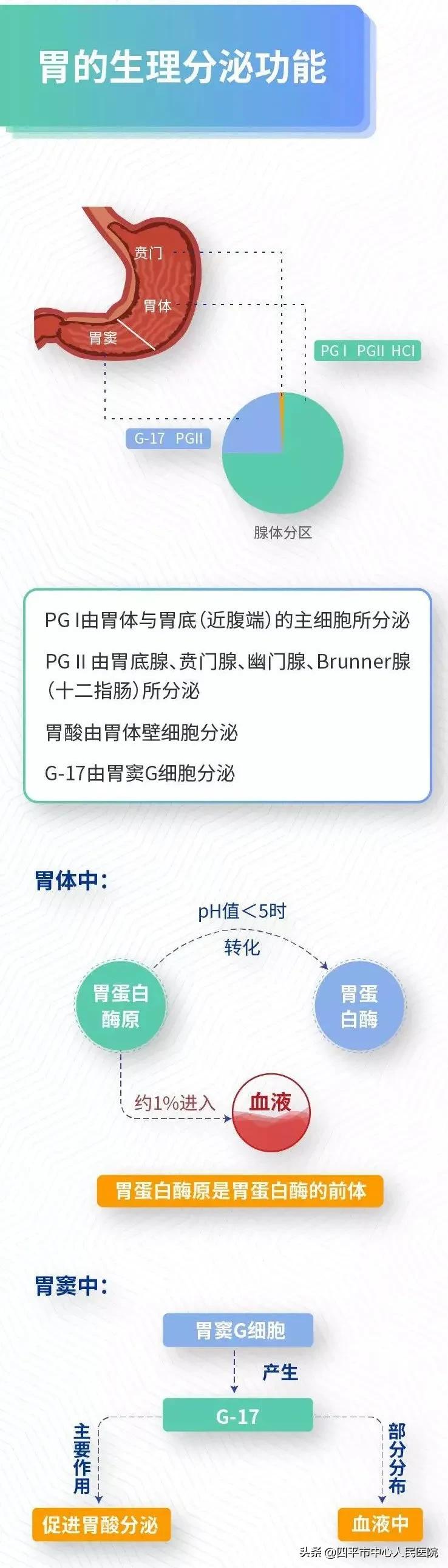 40岁查胃镜,有胃病的人多长时间做一次检查