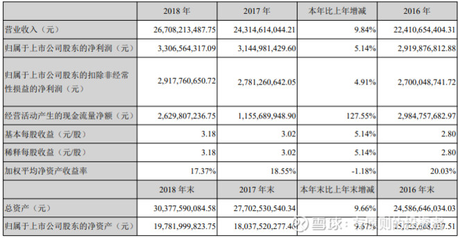 云南白药有钱吗,云南白药最赚钱的产品是哪个