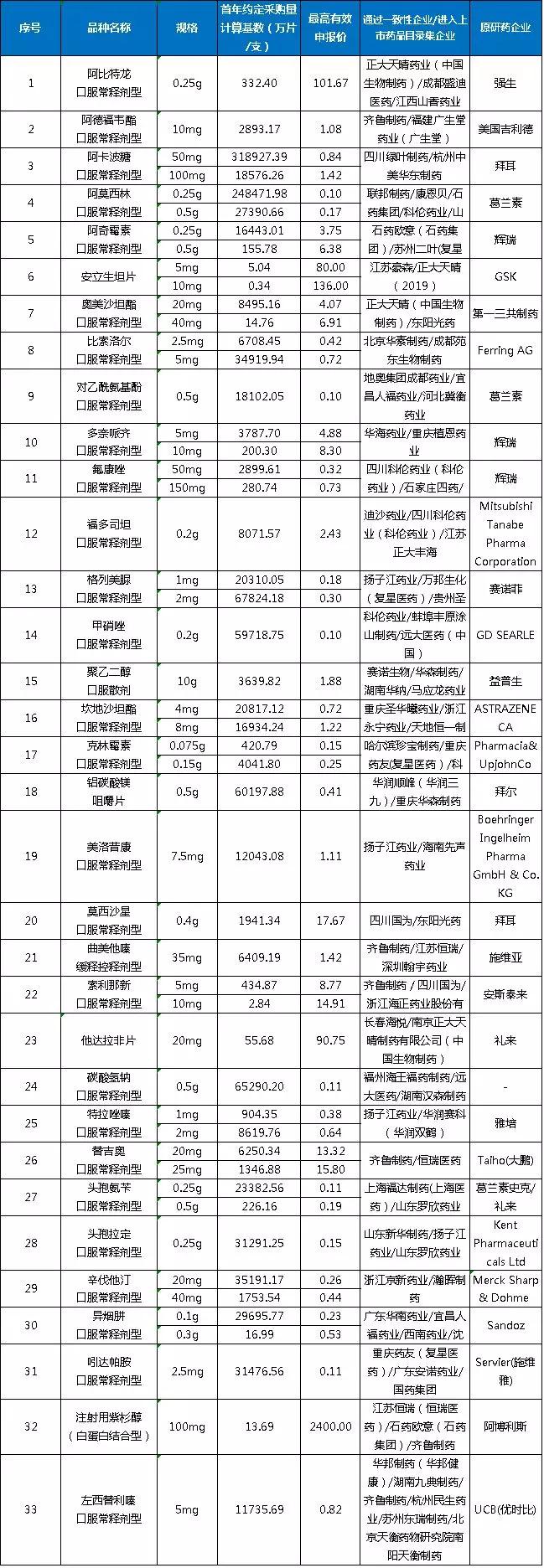 国家第八批带量采购目录,中国第二批带量采购名单