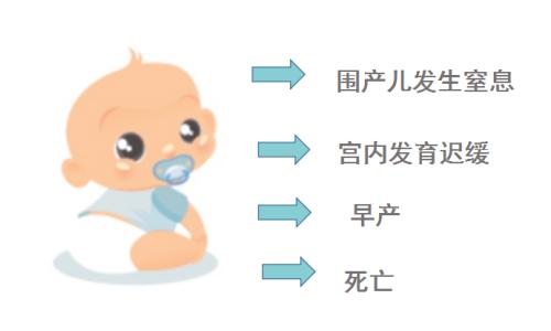 妊娠高血压的孕妈,高血压孕妇生产有什么危险