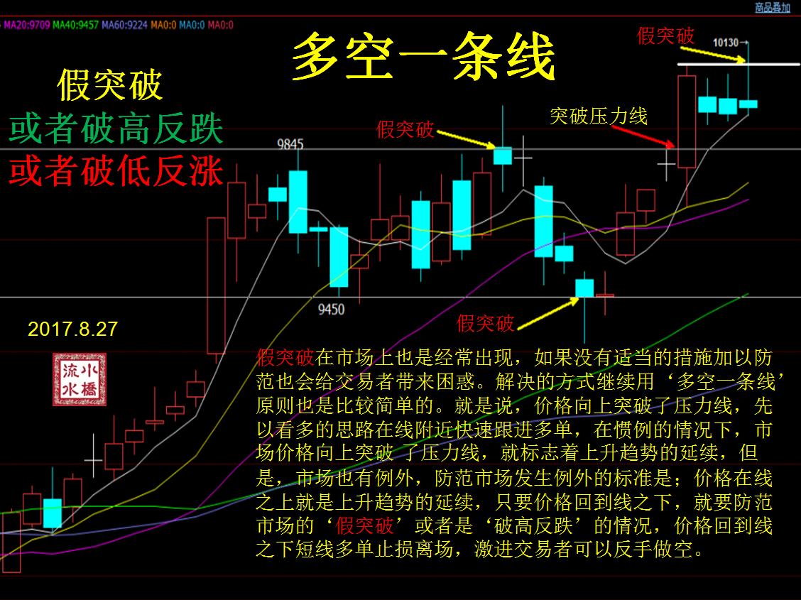 期货日内交易如何抓住行情起爆点,期货把握趋势去重仓