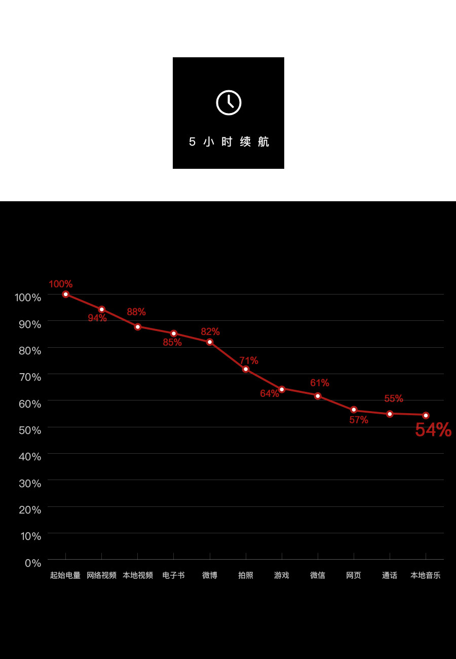 redminote7pro实用吗,redminote7pro电池