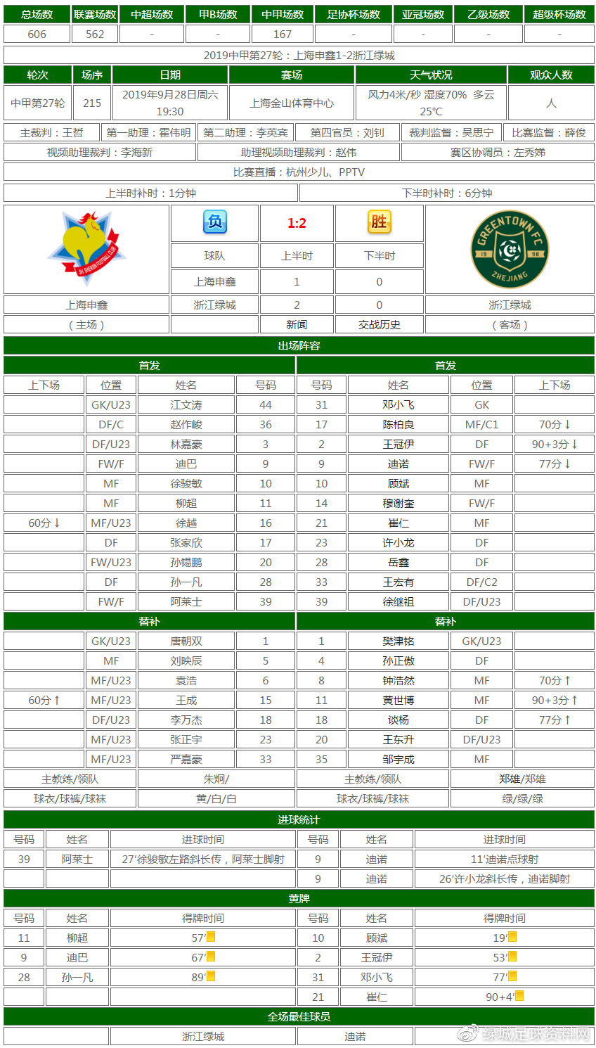 中甲第28轮绿城对延边,中甲浙江绿城剩余赛程
