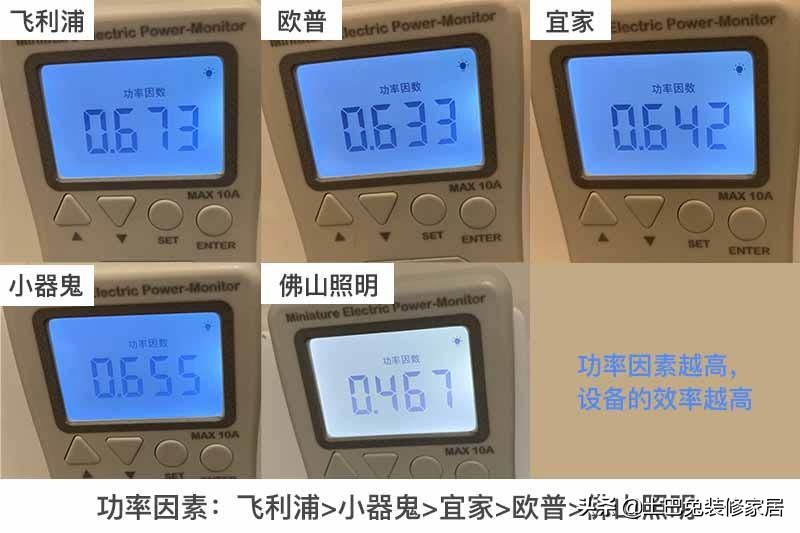 欧普灯具性价比推荐,欧普雷士飞利浦性价比