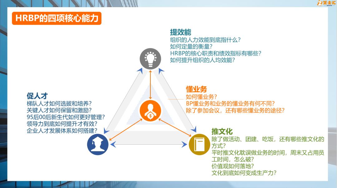 阿里巴巴的hrbp需要具备哪些技能,阿里hrbp四大职责