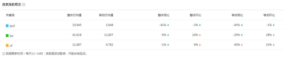 dnf国服不合理,dnf国服未更新职业平衡