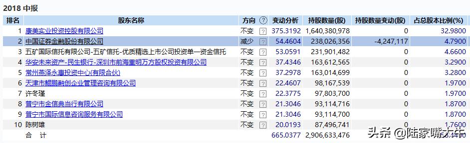 资本市场真的变幻莫测,资本市场的谎言与骗局