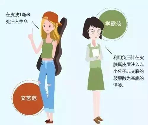 水光针究竟靠不靠谱,水光针究竟怎么选