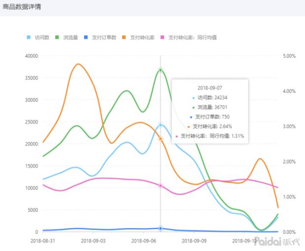 拼多多打造爆款流程,拼多多饰品打造爆款技巧