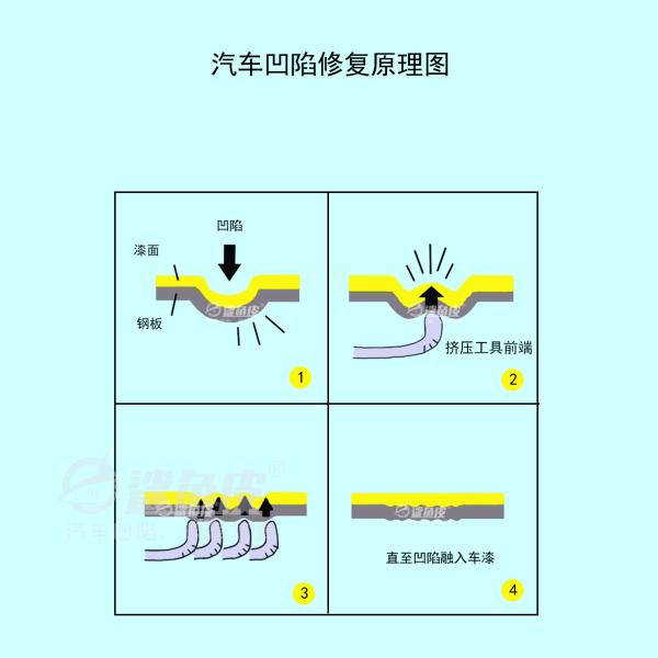 新车被撞凹陷怎么处理最好,新车撞了凹进去怎么办