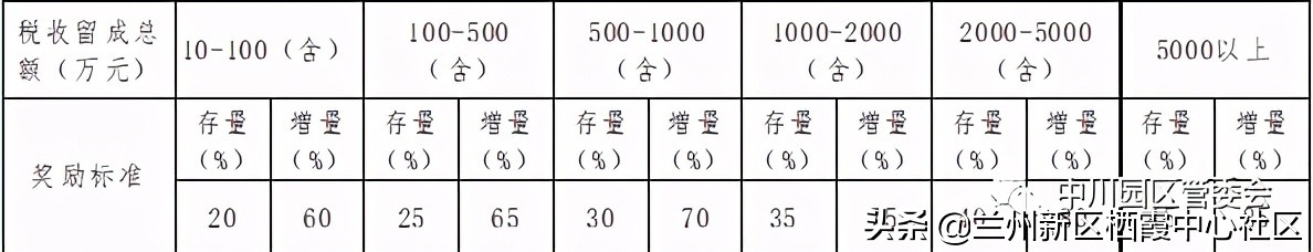 财富新坐标,中川新区cbd
