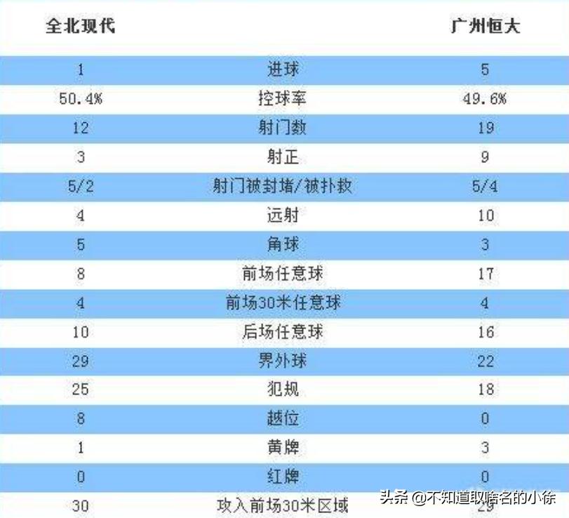 恒大亚冠对日韩战绩,恒大亚冠出局